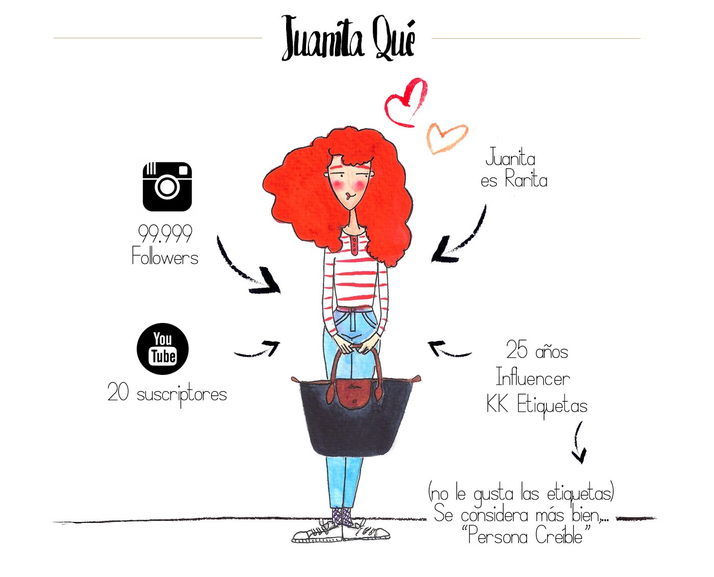 dansvogue Juanita que ilustracion acuarela dessinetas